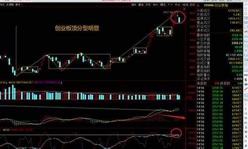 明日股市预测走势分析(明日股市预测走势分析最新消息)_深交所_第1张_财经网 明日股市预测走势分析(明日股市预测走势分析最新消息)_https://www.wanyuyiyao.com_深交所_第1张