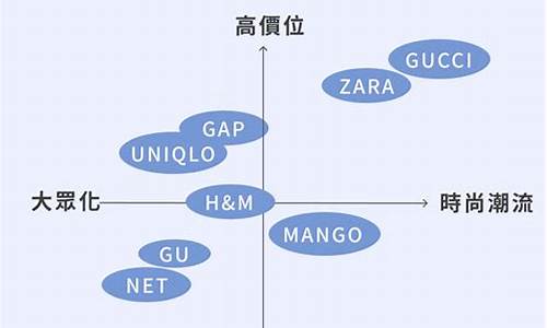 品牌定位(品牌定位从几个方面写)_https://www.wanyuyiyao.com_上交所_第1张