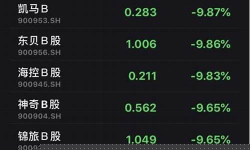 好的股票叫什么股(伦敦的股票叫什么股)_https://www.wanyuyiyao.com_深交所_第1张