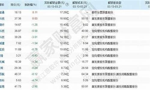 10月9日起限售股解禁上市_https://www.wanyuyiyao.com_深交所_第1张