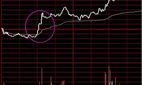 分时图怎么看主力在买入(看懂分时图等于看清主力)_北交所_第1张_财经网 分时图怎么看主力在买入(看懂分时图等于看清主力)_https://www.wanyuyiyao.com_北交所_第1张