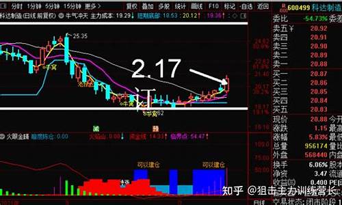 当天股市直播(当天股市直播最新消息)_科创板_第1张_财经网 当天股市直播(当天股市直播最新消息)_https://www.wanyuyiyao.com_科创板_第1张