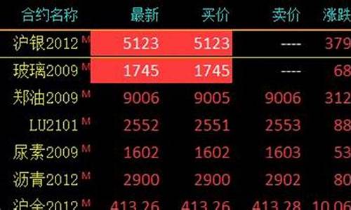 期货沪银直播(期货沪银直播间在线直播)_https://www.wanyuyiyao.com_科创板_第1张