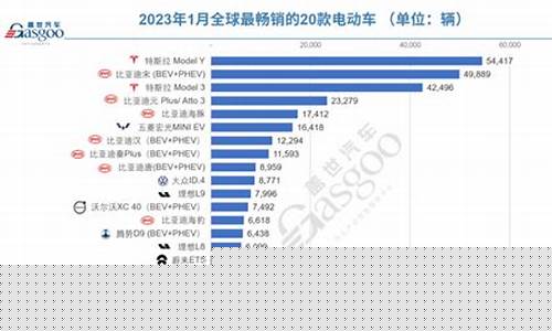 智能电动汽车品牌排行榜(智能电动汽车品牌排行榜最新)_https://www.wanyuyiyao.com_创业板_第1张