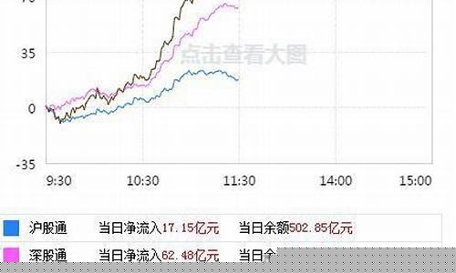 券商板块大涨指数行情(券商板块领涨)_https://www.wanyuyiyao.com_创业板_第1张