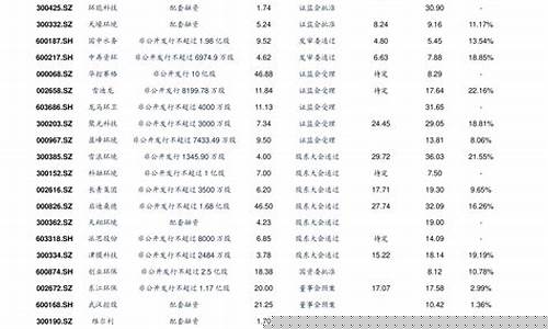 1元低价股票一览表2023(1元低价股票一览表2024年)_创业板_第1张_财经网 1元低价股票一览表2023(1元低价股票一览表2024年)_https://www.wanyuyiyao.com_创业板_第1张