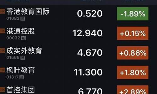 教育板块股票行情(教育板块股票行情走势图)_科创板_第1张_财经网 教育板块股票行情(教育板块股票行情走势图)_https://www.wanyuyiyao.com_科创板_第1张