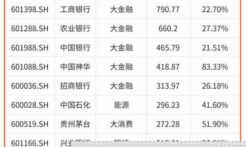 分红最好的20家公司(可一生持有的五只股票)_上交所_第1张_财经网 分红最好的20家公司(可一生持有的五只股票)_https://www.wanyuyiyao.com_上交所_第1张