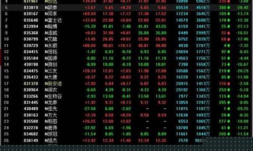 中国股市多少点开盘(中国股市从多少点开始)_https://www.wanyuyiyao.com_创业板_第1张