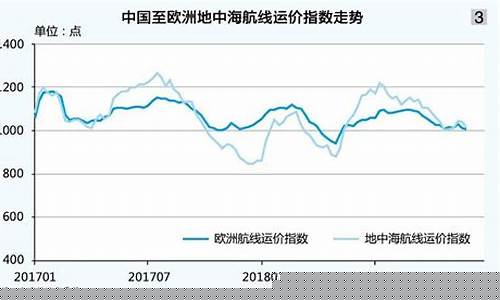 上海航运价格指数(上海航运价格指数期货)_深交所_第1张_财经网 上海航运价格指数(上海航运价格指数期货)_https://www.wanyuyiyao.com_深交所_第1张