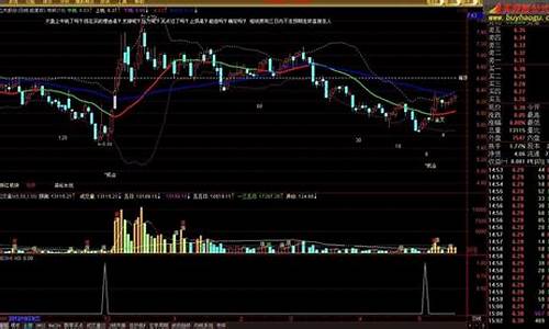 kdj选强势股(kdj实战)_https://www.wanyuyiyao.com_科创板_第1张