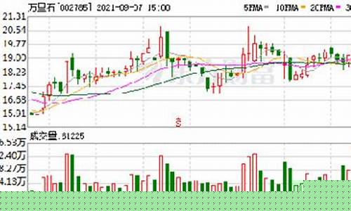 万里石最新消息股吧(万里石股票最新消息)_https://www.wanyuyiyao.com_北交所_第1张