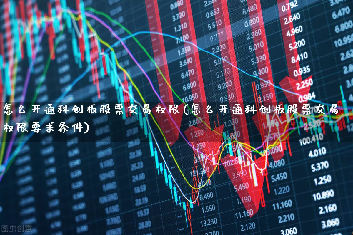 怎么开通科创板股票交易权限(怎么开通科创板股票交易权限要求条件)_https://www.wanyuyiyao.com_北交所_第1张