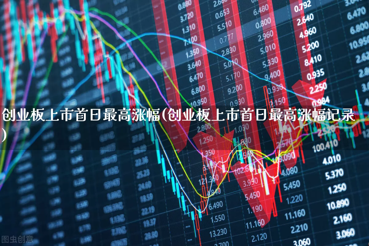 创业板上市首日最高涨幅(创业板上市首日最高涨幅记录)_https://www.wanyuyiyao.com_上交所_第1张