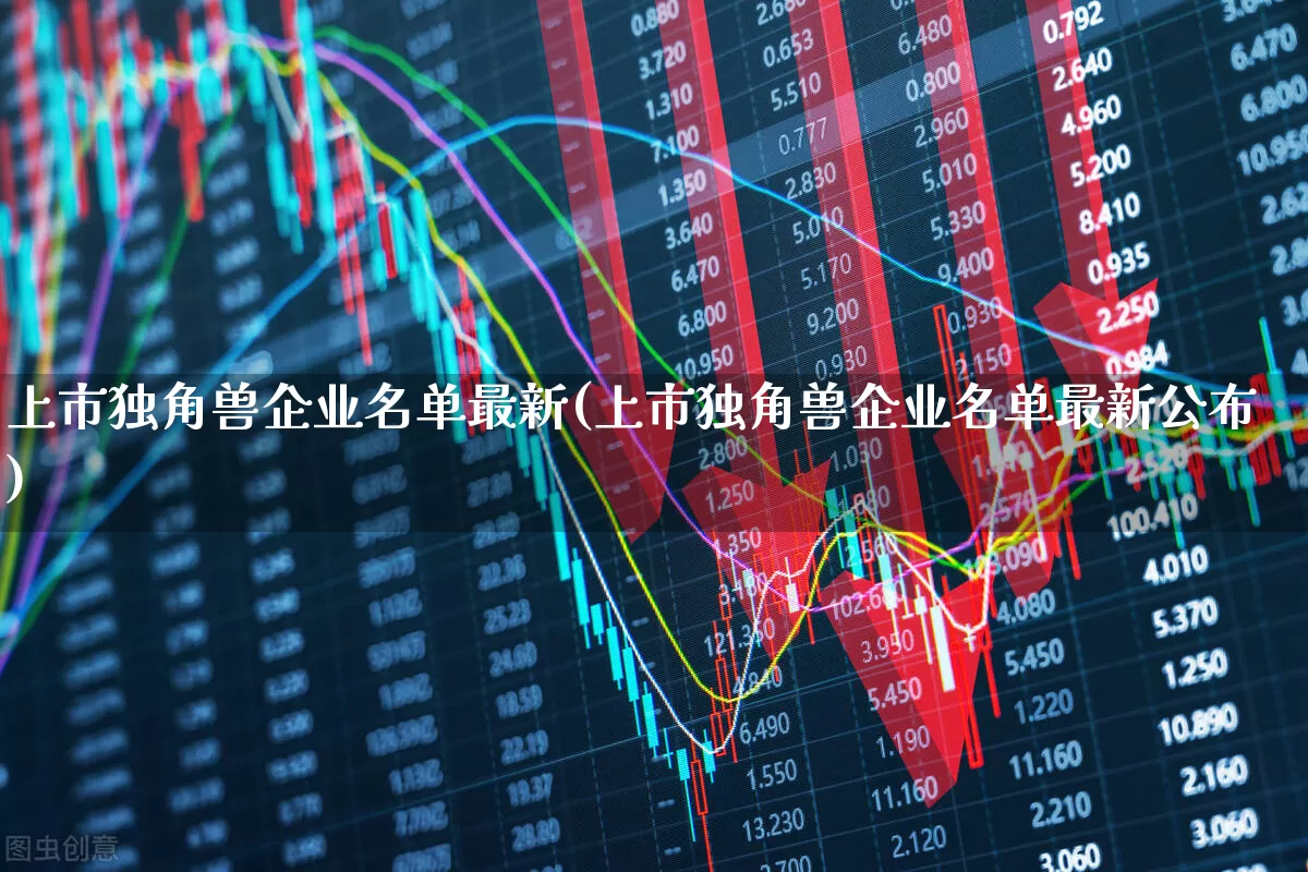 上市独角兽企业名单最新(上市独角兽企业名单最新公布)_https://www.wanyuyiyao.com_创业板_第1张