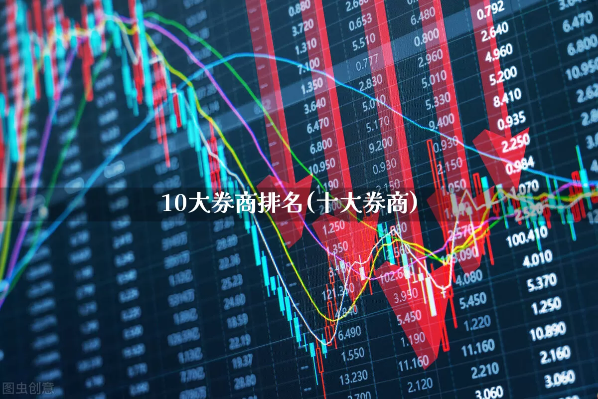 10大券商排名(十大券商)_https://www.wanyuyiyao.com_创业板_第1张