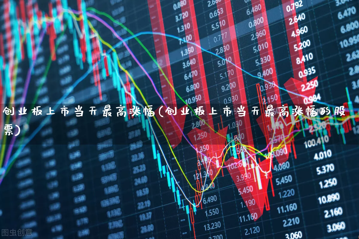 创业板上市当天最高涨幅(创业板上市当天最高涨幅的股票)_https://www.wanyuyiyao.com_创业板_第1张