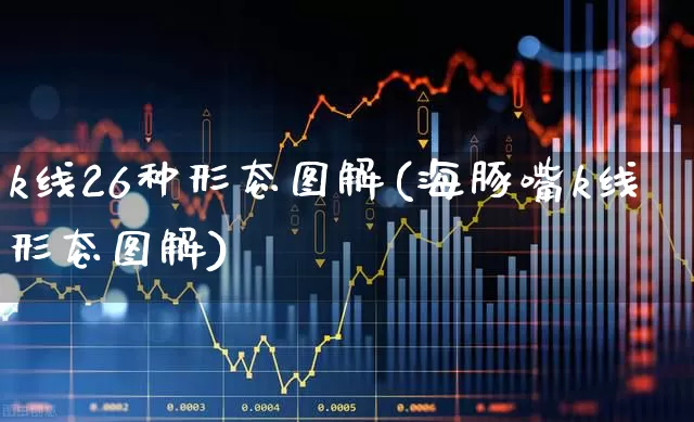 k线26种形态图解(海豚嘴k线形态图解)_https://www.wanyuyiyao.com_创业板_第1张