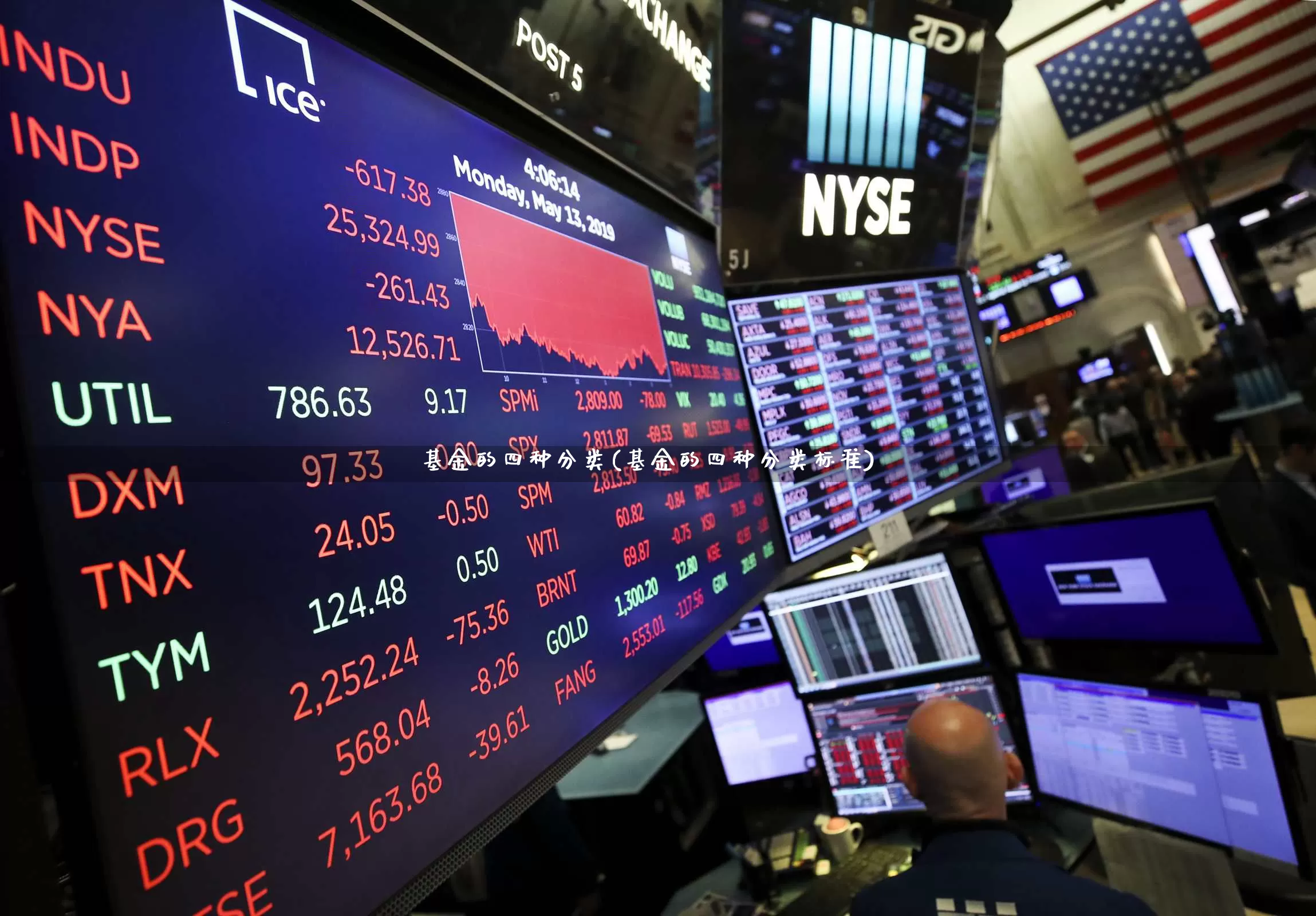 基金的四种分类(基金的四种分类标准)_https://www.wanyuyiyao.com_科创板_第1张