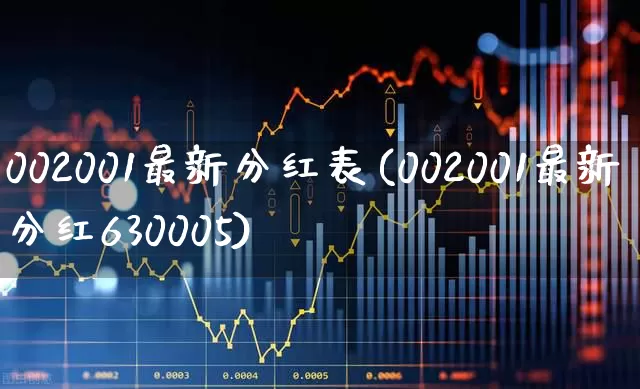 002001最新分红表(002001最新分红630005)_https://www.wanyuyiyao.com_科创板_第1张