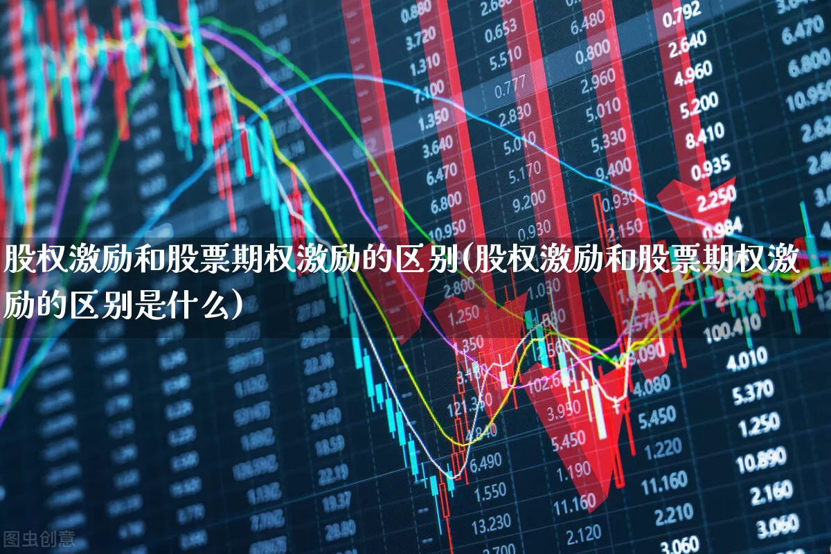 股权激励和股票期权激励的区别(股权激励和股票期权激励的区别是什么)_https://www.wanyuyiyao.com_北交所_第1张