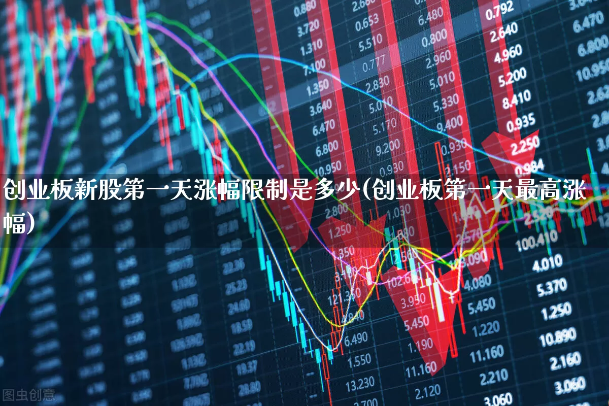 创业板新股第一天涨幅限制是多少(创业板第一天最高涨幅)_https://www.wanyuyiyao.com_北交所_第1张