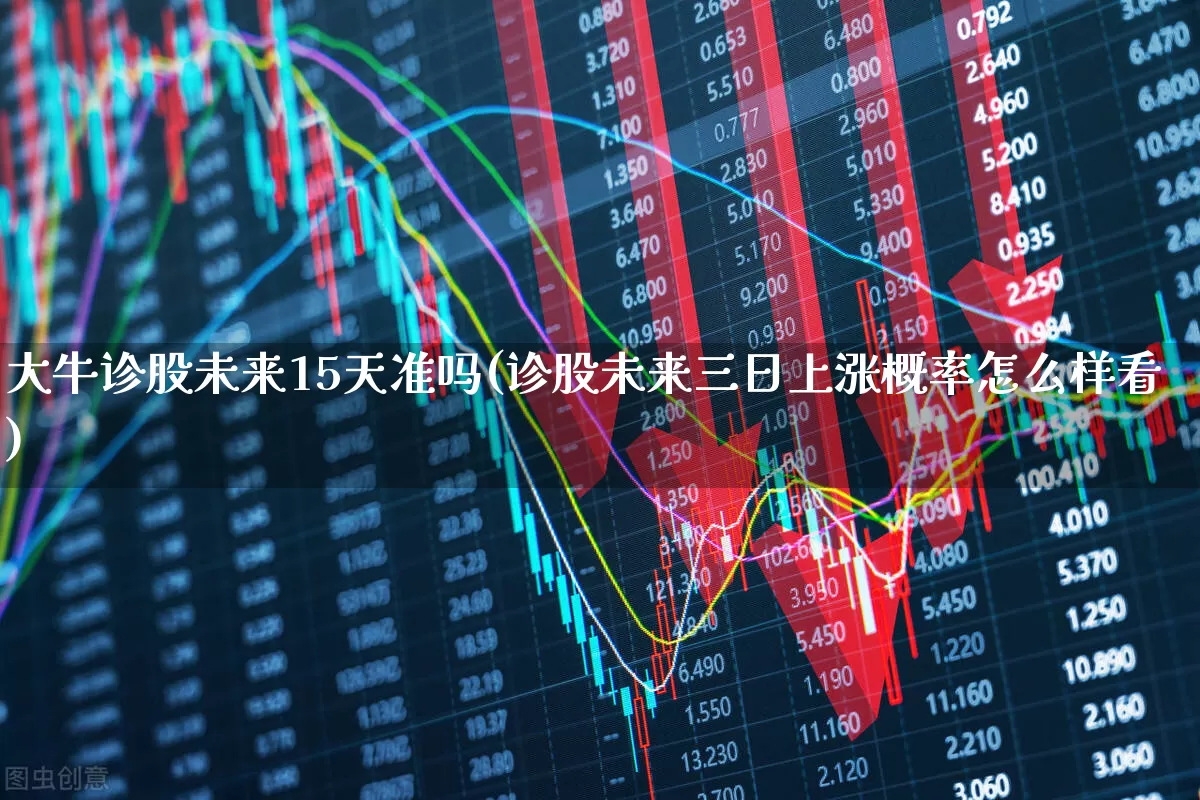 大牛诊股未来15天准吗(诊股未来三日上涨概率怎么样看)_https://www.wanyuyiyao.com_北交所_第1张