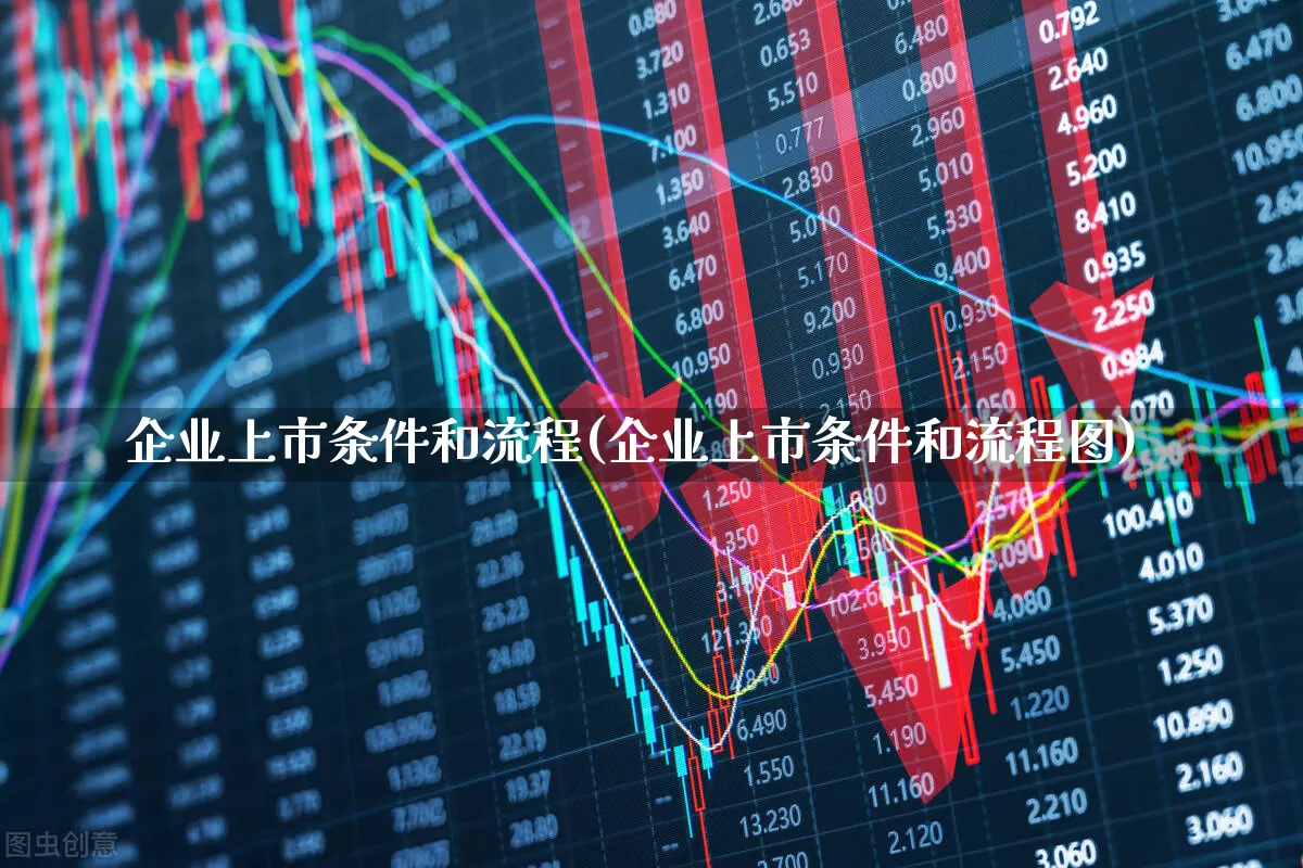 企业上市条件和流程(企业上市条件和流程图)_https://www.wanyuyiyao.com_北交所_第1张